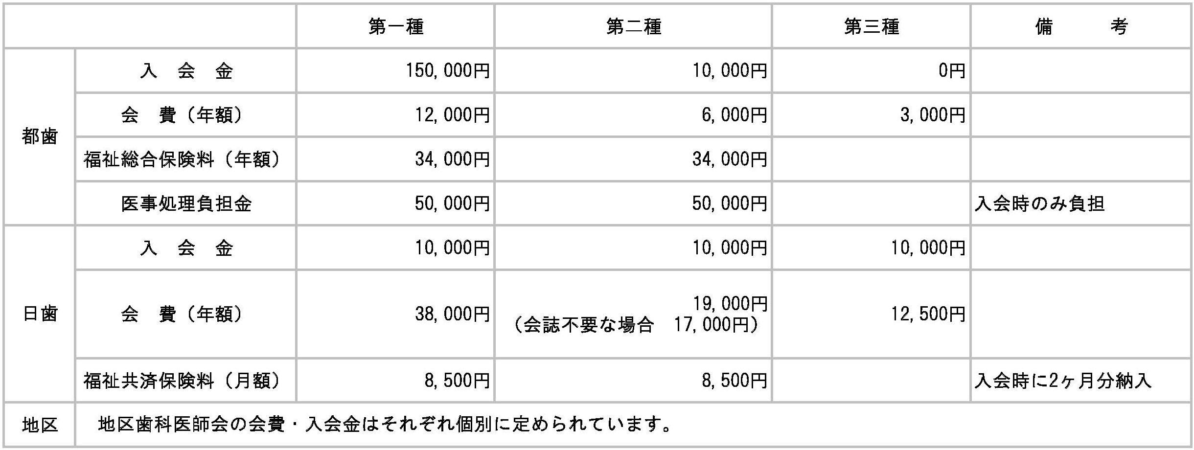 入会のご案内 公益社団法人 東京都歯科医師会